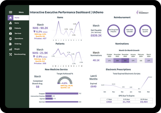 Dispensary+ Insights Dashboard