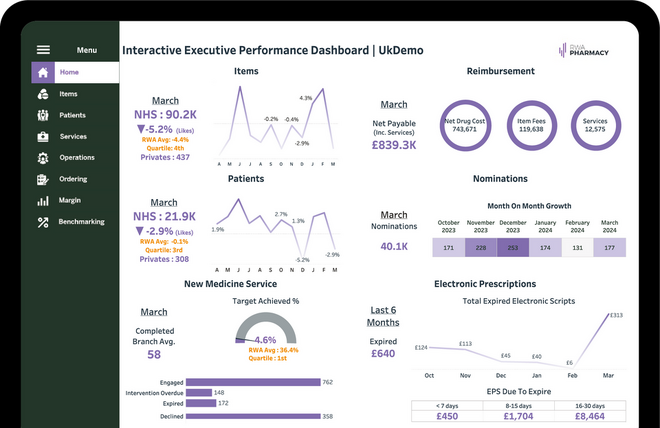 RWA Pharmacy GB - Dispensary+ Insights