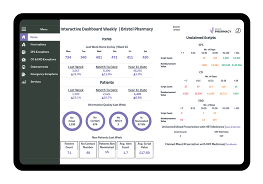 Independents+ Insights Dashboard