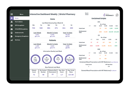 RWA Pharmacy GB - News