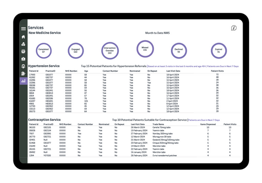 RWA Pharmacy GB - Independents+ Insights