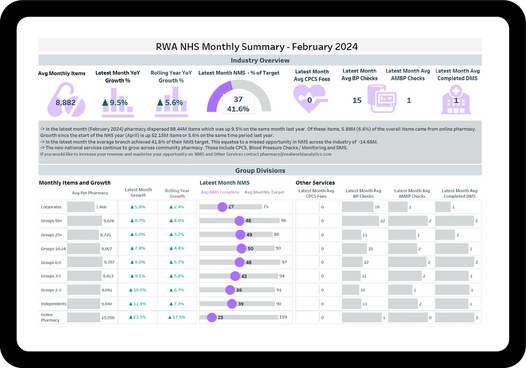 NHS Insights Summary Dashboard