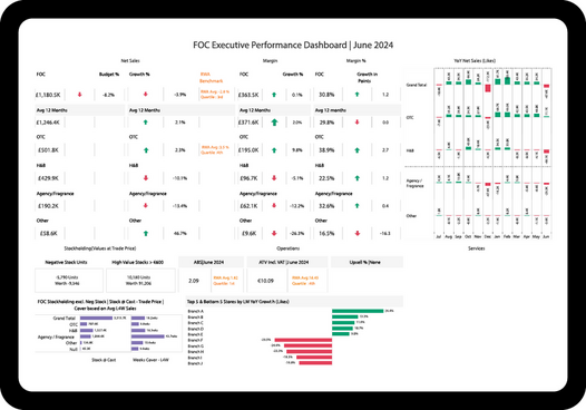 Retail Insights Dashboard