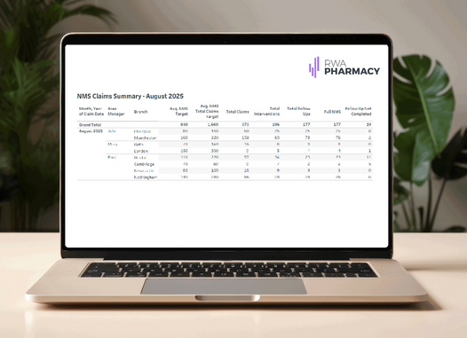 NMS Claims Summary RWA Pharmacy